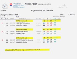 Vysledkova listina 2025 skeet mix, Trnava