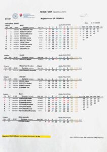 Vysledky 2025 M-SR skeet, Trnava