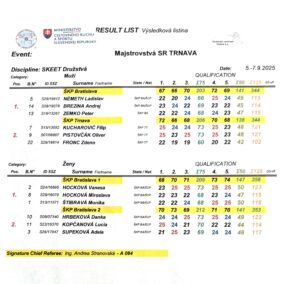 Vysledky 2025 M-SR skeet druzstva,Trnava